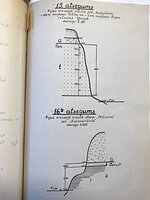 A.Dravnieces pētītie Gaujas baseina devona iežu atsegumu griezumi